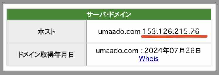 うまあどのIPアドレス